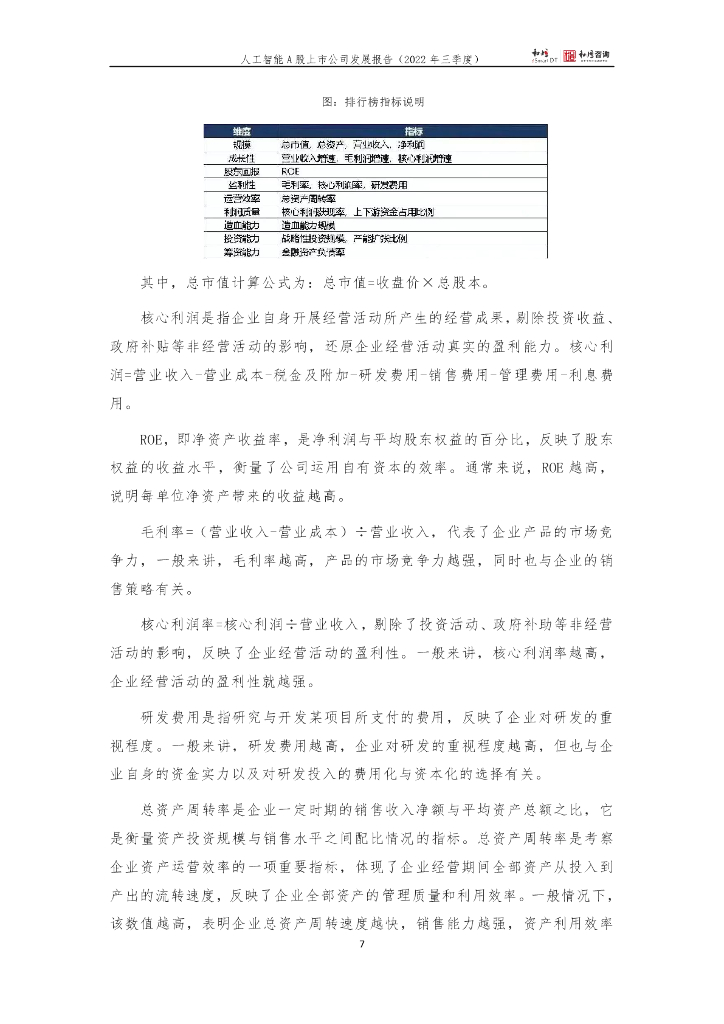 和恒咨询：人工智能A股上市公司发展报告（2022三季报）_第7页