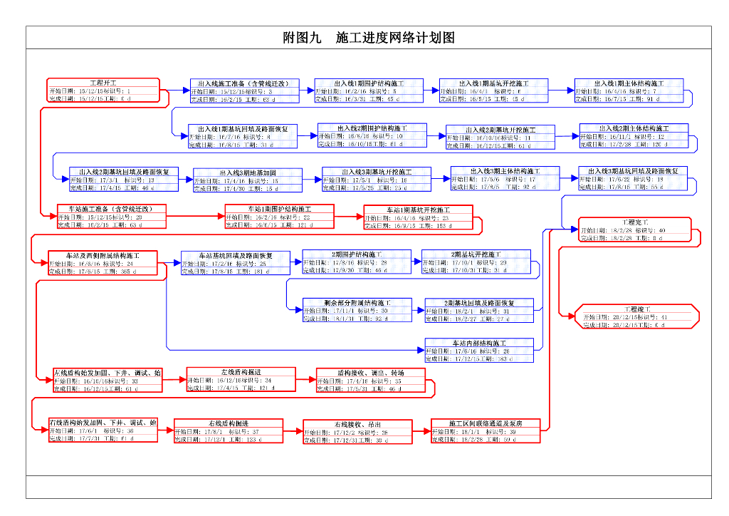 轨道交通工程投标性施工组织设计348页（图表丰富）