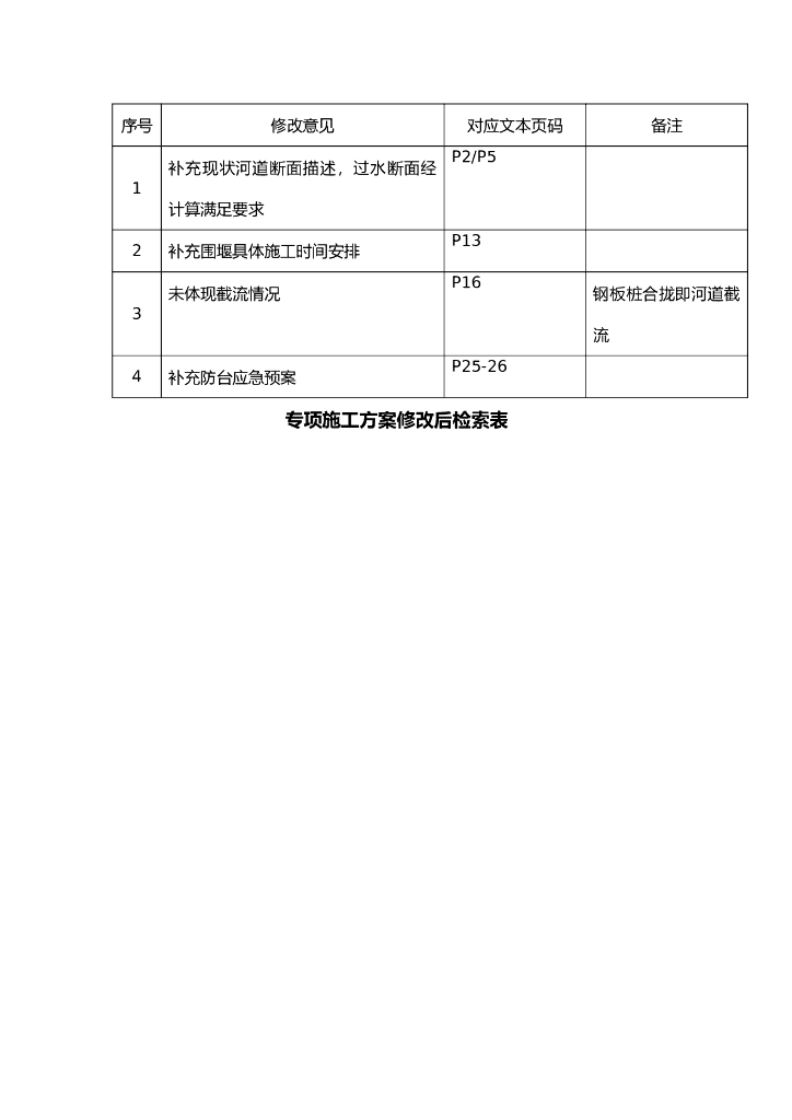 【河道改造】河道围堰专项施工方案Word+33P