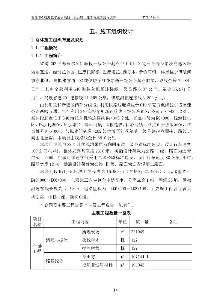 风积沙路基一级公路土建工程施工投标文件109页（含桥涵）
