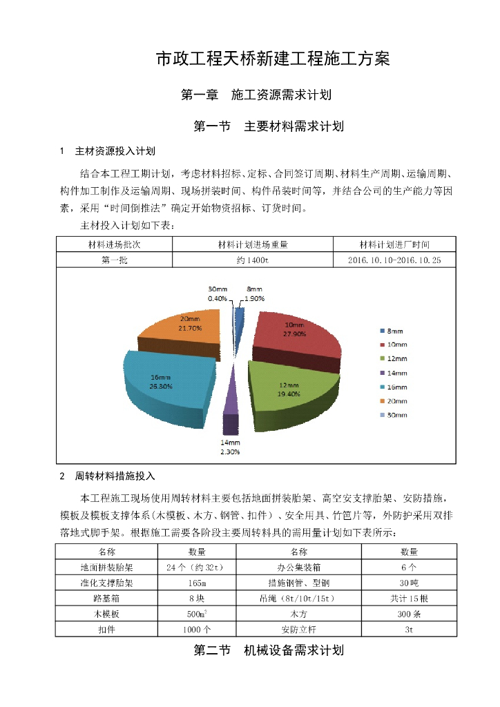 [深圳]市政工程天桥新建工程施工方案