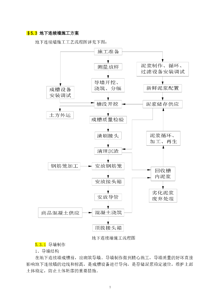 转角型槽段地下连续墙施工方案
