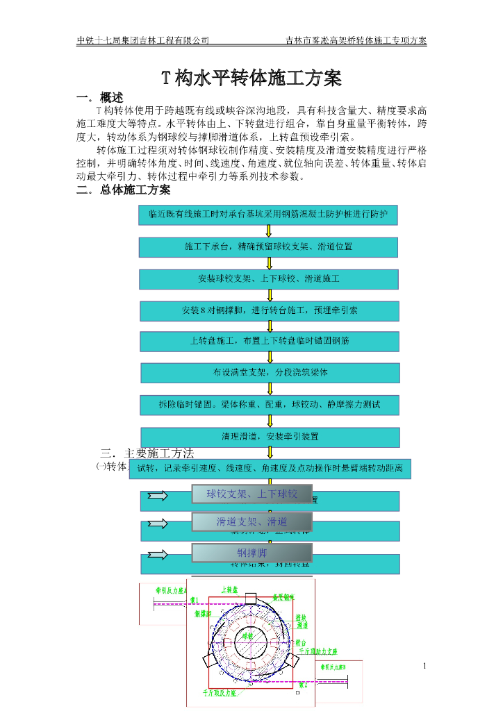 T构水平转体施工方案（12页）