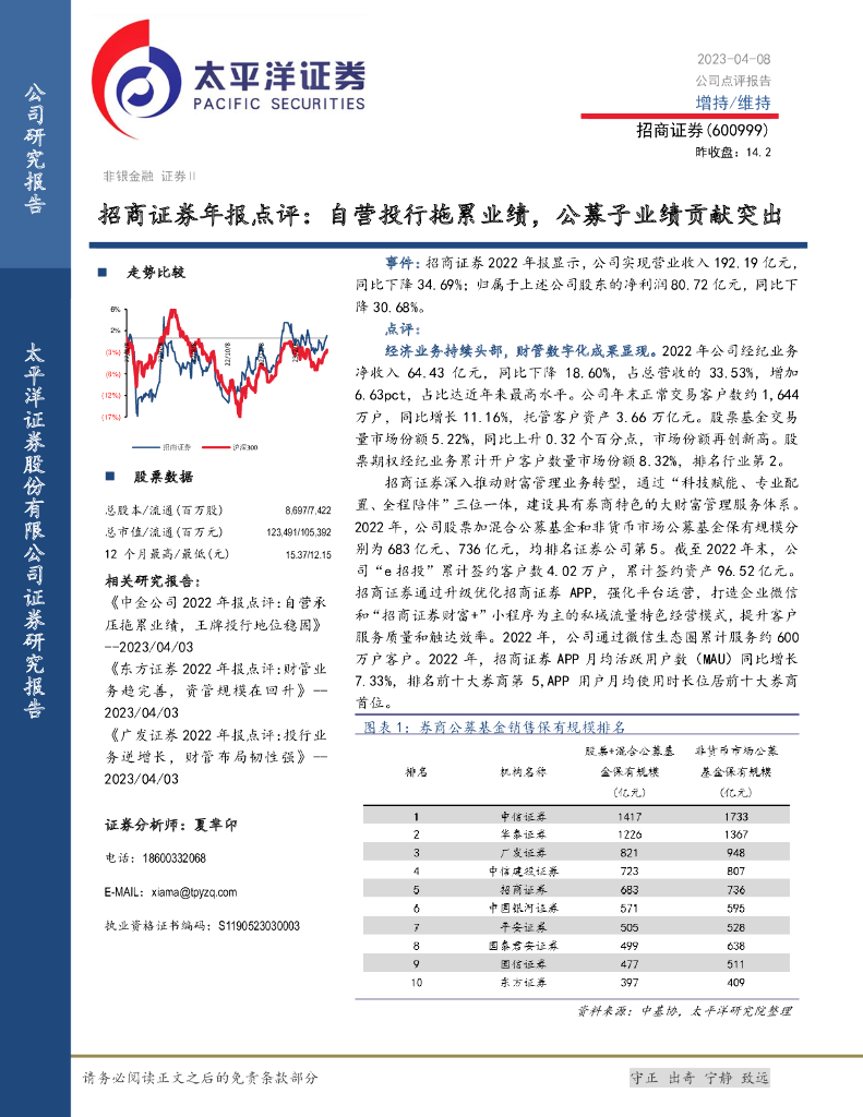 太平洋证券：招商证券年报点评：自营投行拖累业绩，公募子业绩贡献突出 海报