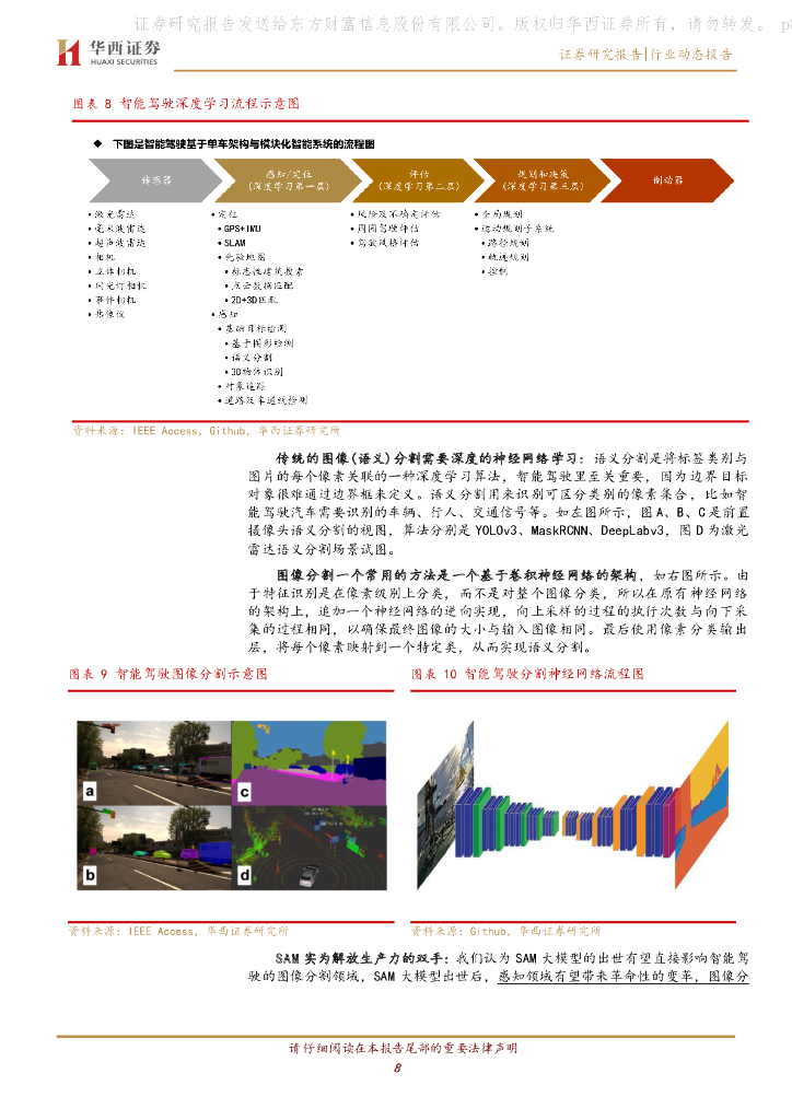 华西证券：计算机行业：SAM，机器视觉领域的ChatGPT_第8页