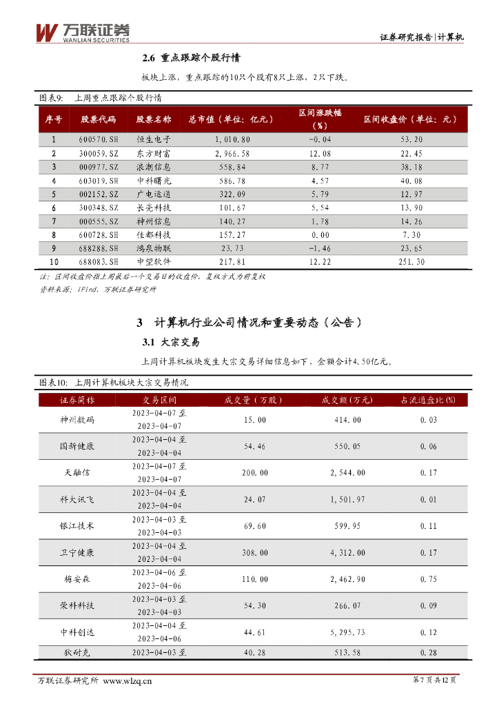 万联证券：计算机行业周观点：阿里版ChatGPT语音助手面世，华为云盘古大模型聚焦“AI+行业”_第7页