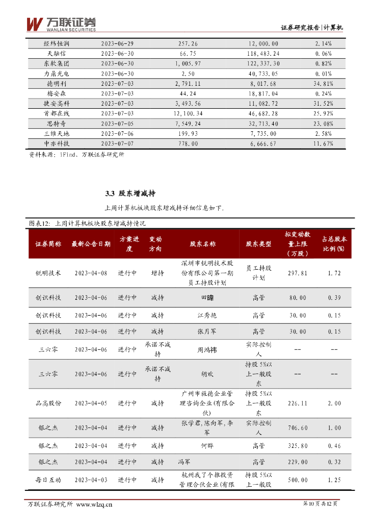 万联证券：计算机行业周观点：阿里版ChatGPT语音助手面世，华为云盘古大模型聚焦“AI+行业”_第10页