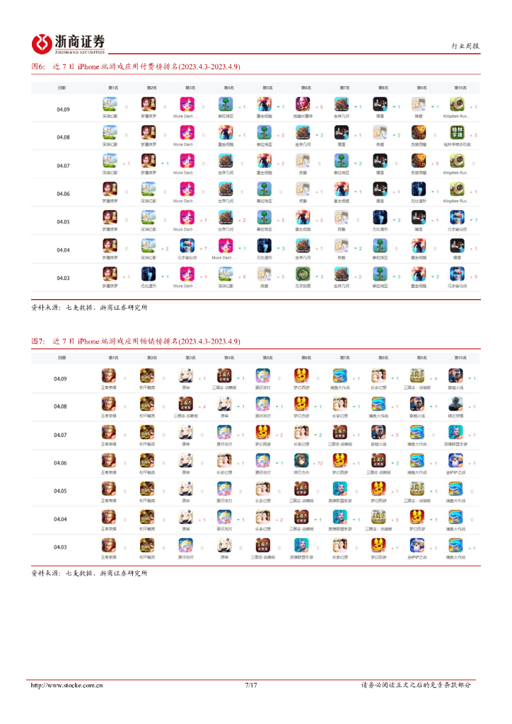 浙商证券：传媒行业周报（2023年第4月第2周）：ChatGPT训练风险引发讨论，关注数据要素主线投资机会_第7页