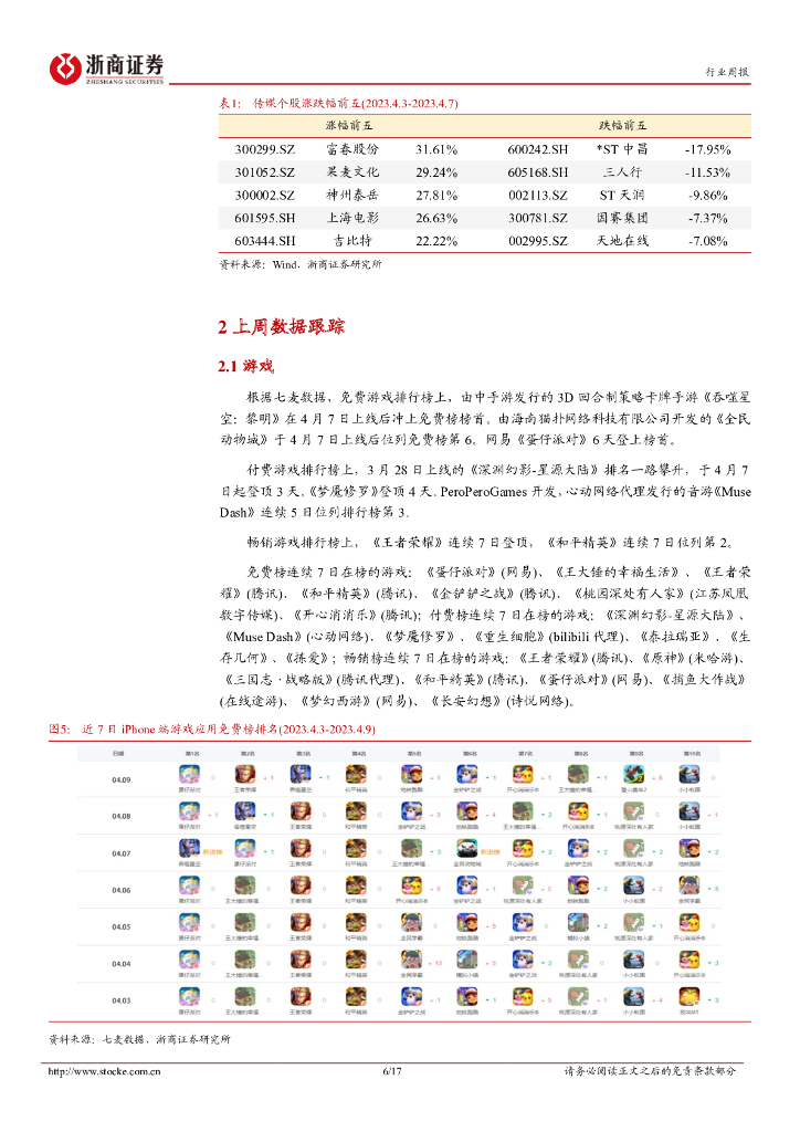 浙商证券：传媒行业周报（2023年第4月第2周）：ChatGPT训练风险引发讨论，关注数据要素主线投资机会_第6页