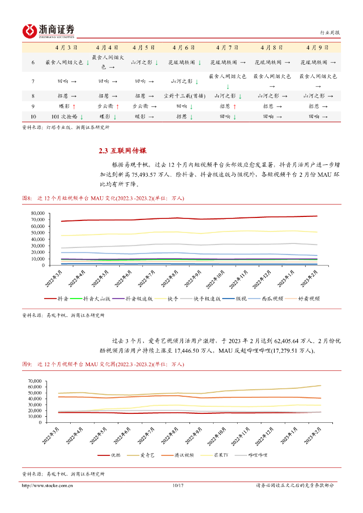 浙商证券：传媒行业周报（2023年第4月第2周）：ChatGPT训练风险引发讨论，关注数据要素主线投资机会_第10页
