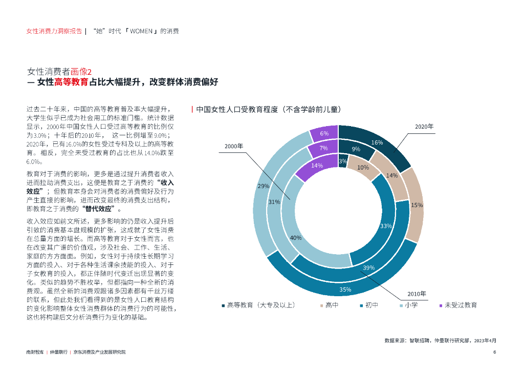 南财智库&仲量联行&京东消费及产业发展研究院：2023年女性消费力洞察报告_第7页