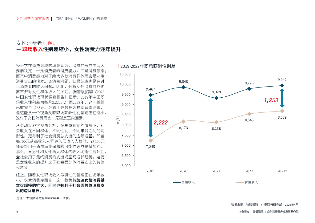 南财智库&仲量联行&京东消费及产业发展研究院：2023年女性消费力洞察报告_第6页