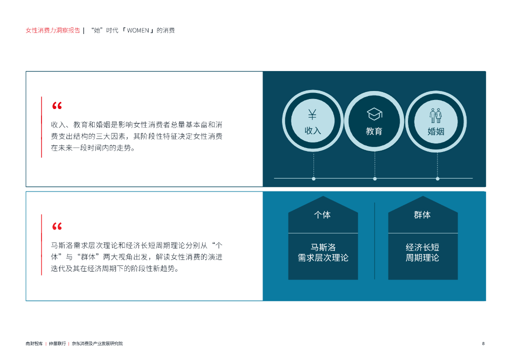 南财智库&仲量联行&京东消费及产业发展研究院：2023年女性消费力洞察报告_第9页
