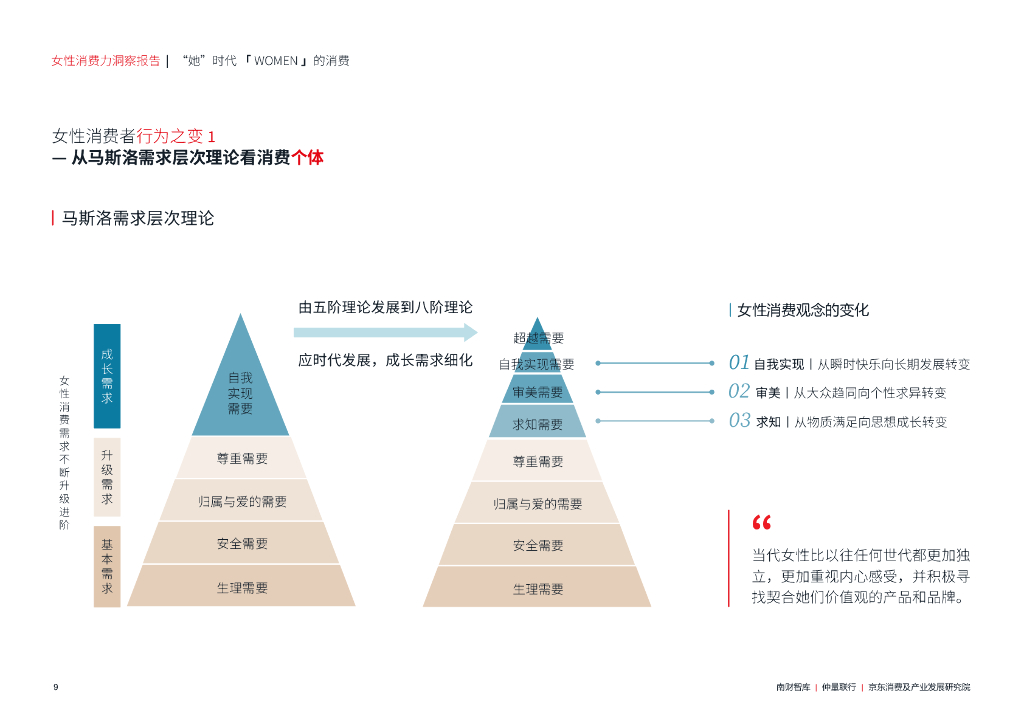 南财智库&仲量联行&京东消费及产业发展研究院：2023年女性消费力洞察报告_第10页