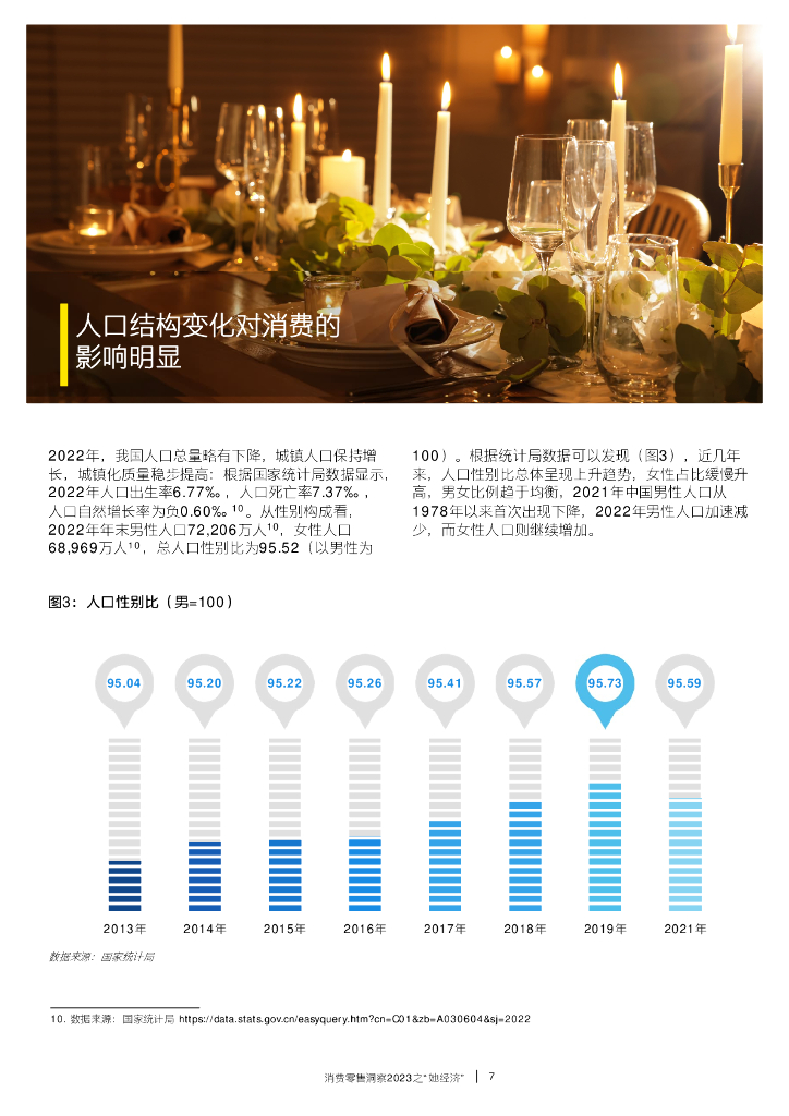 安永：消费零售洞察2023之“她经济”_第9页