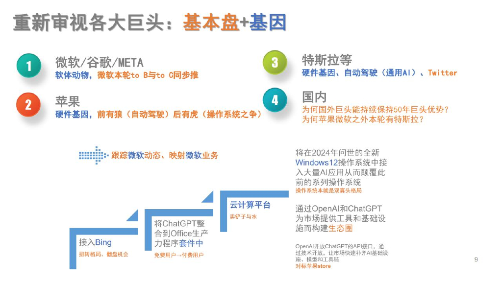 安信证券：传媒：chatGPT 开启未来5年 智能科技的创新周期_第9页