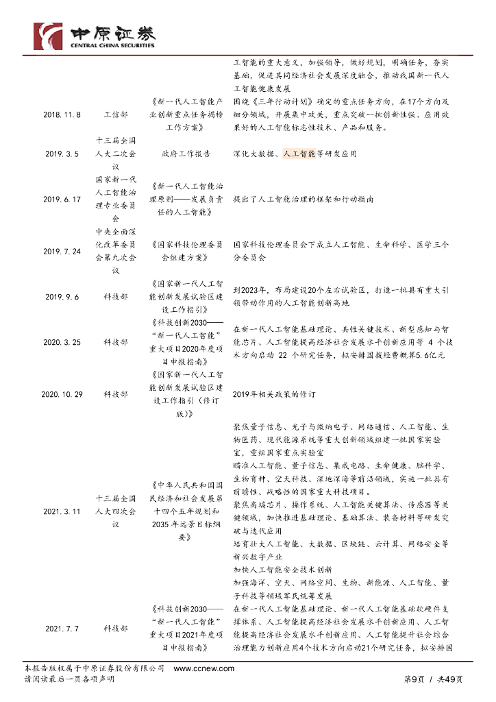 中原证券：人工智能行业专题研究：拥抱科技，把握AI新时代_第9页