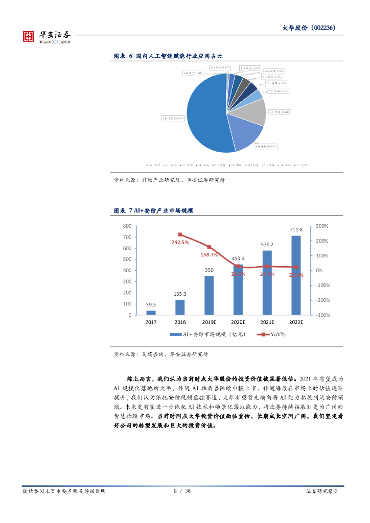 华安证券：大华股份（002236）-人工智能系列报告（四）：AI风暴强势袭来，视频物联龙头迎来价值重估_第8页