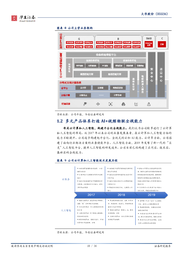 华安证券：大华股份（002236）-人工智能系列报告（四）：AI风暴强势袭来，视频物联龙头迎来价值重估_第10页