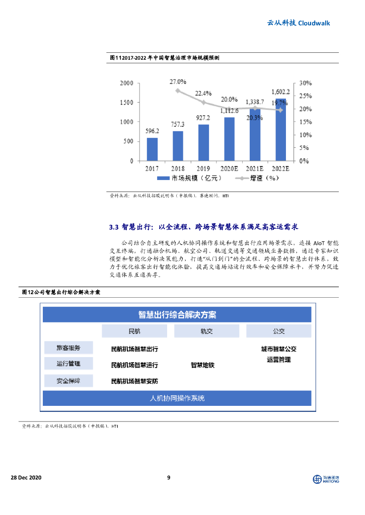 海通国际：云从科技（688327）-人工智能国家队，践行人机交互操作系统生态战略_第9页