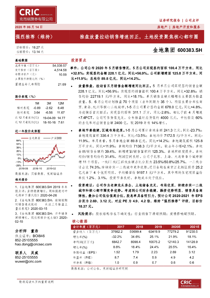 克而瑞证券：金地集团（600383）-推盘放量拉动销售增速回正，土地投资聚焦核心都市圈