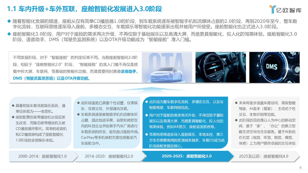 亿欧智库：2023中国智能座舱交互场景生态发展研究报告_第6页