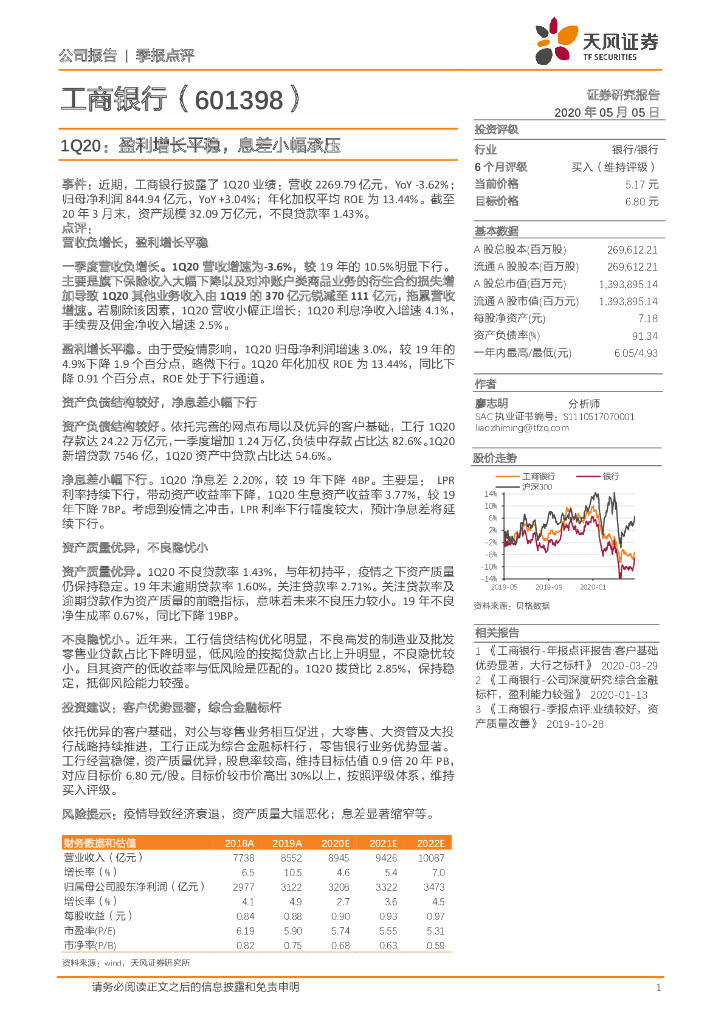 天风证券：工商银行（601398）-1Q20：盈利增长平稳，息差小幅承压