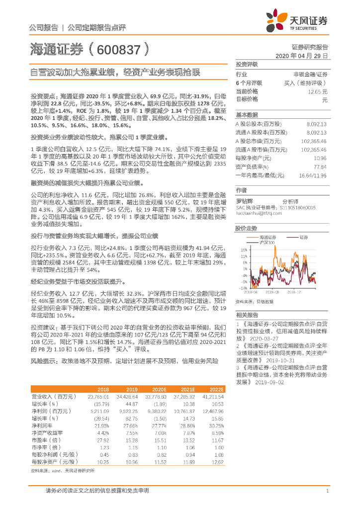 天风证券：海通证券（600837）-自营波动加大拖累业绩，轻资产业务表现抢眼