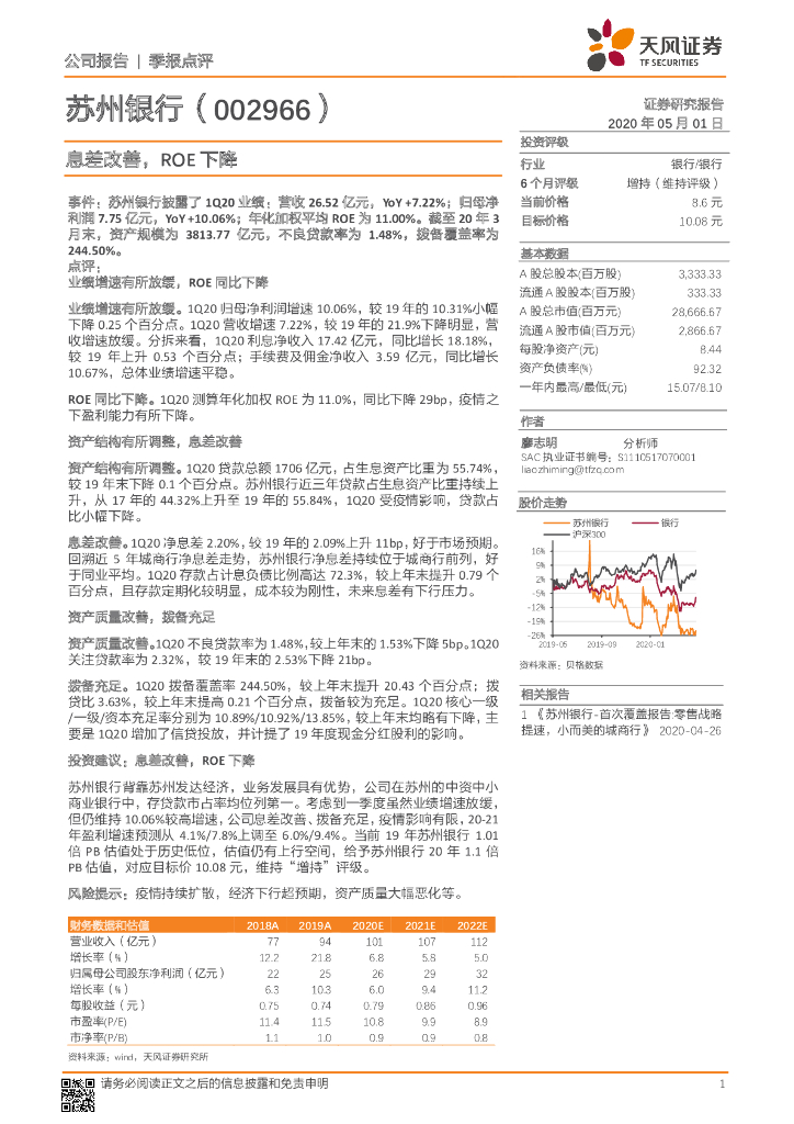 天风证券：苏州银行（002966）-息差改善，ROE下降