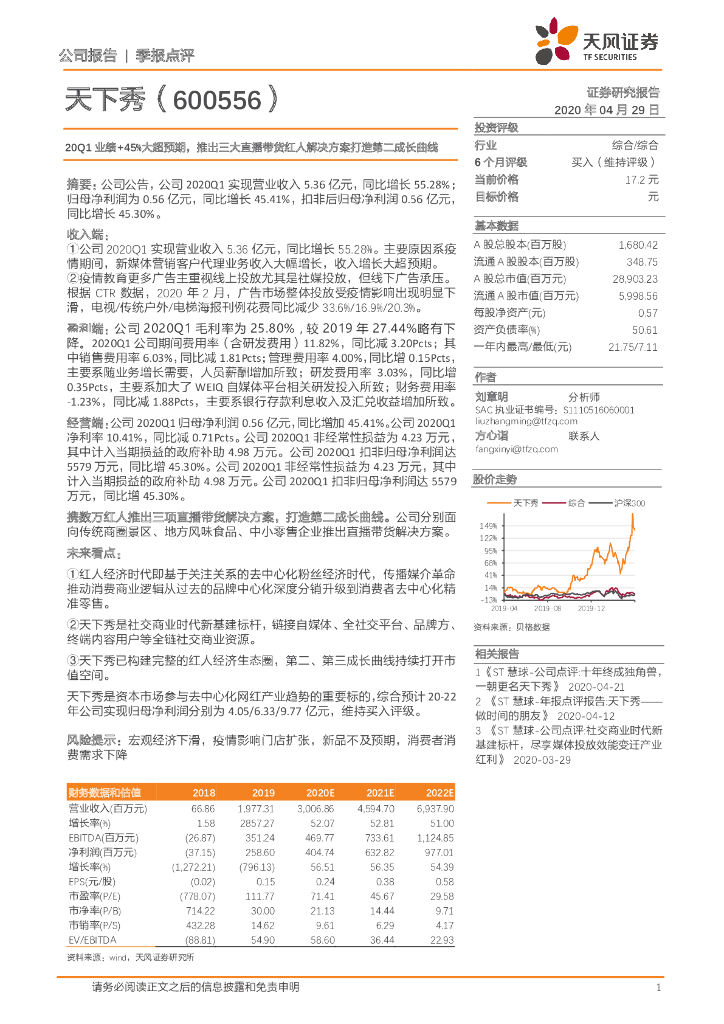 天风证券：天下秀（600556）-20Q1业绩+45%大超预期，推出三大直播带货红人解决方案打造第二成长曲线