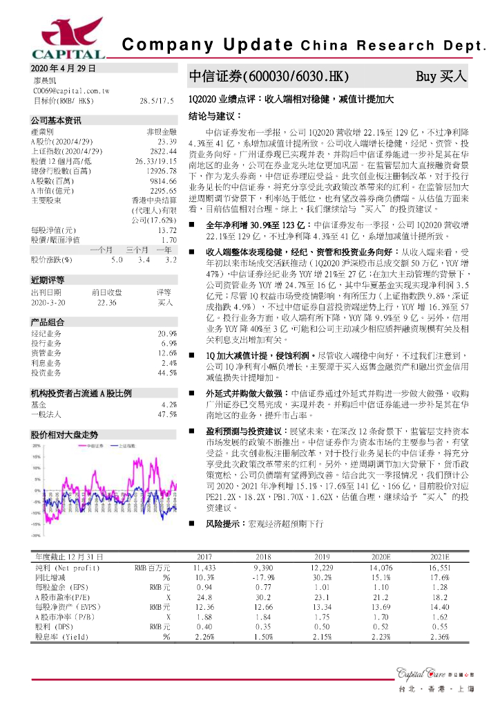 群益证券：中信证券（600030）-1Q2020业绩点评：收入端相对稳健，减值计提加大