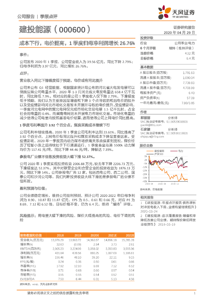 天风证券：建投能源（000600）-成本下行，电价提高，1季度归母净利润增长26.76%