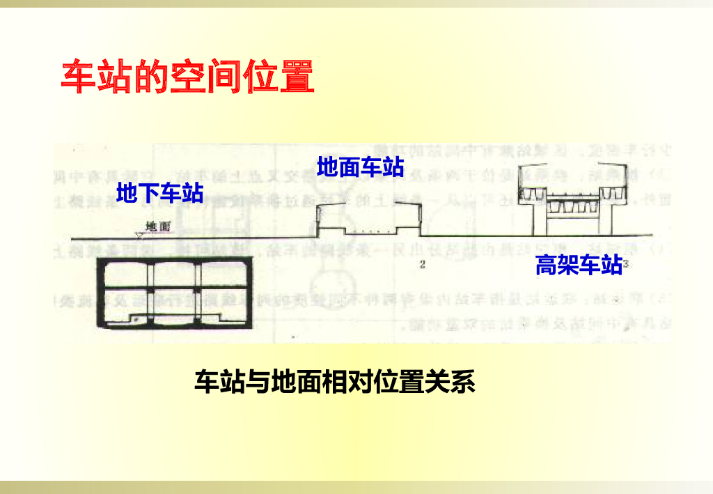 地铁车站分类介绍总结