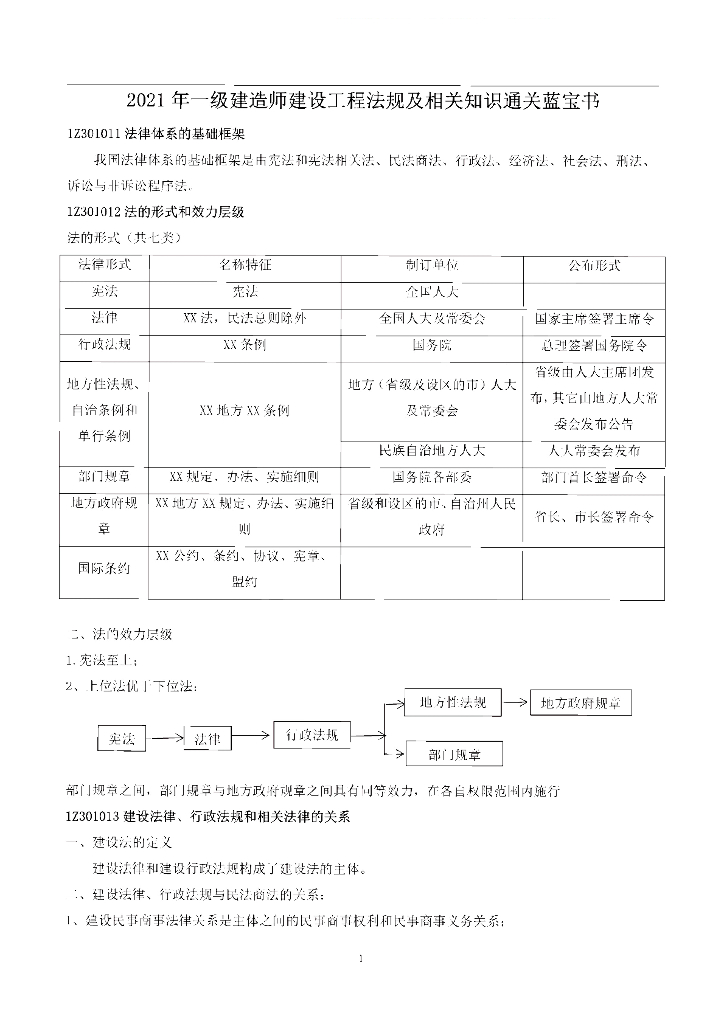 2021 一建《建设工程法规》通关蓝宝书63p