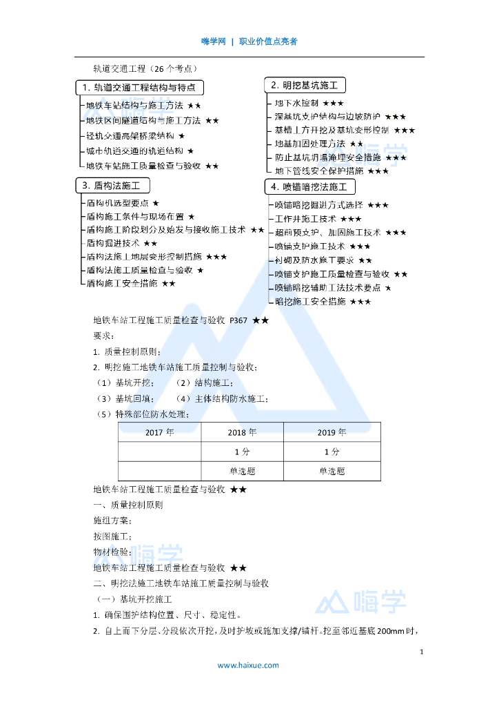 2020一级建造师市政轨道交通工程质量