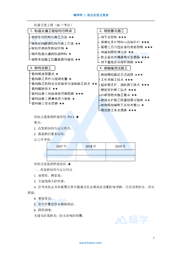 2020一级建造师市政高架桥梁结构讲义