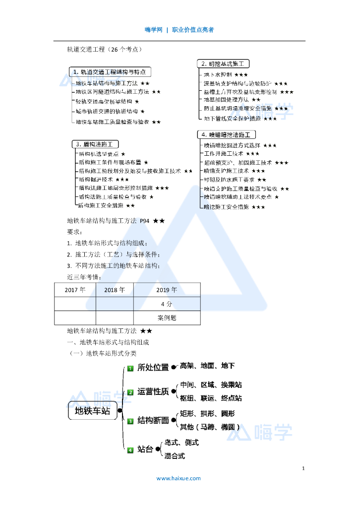 2020一级建造师市政涵洞施工考点解析