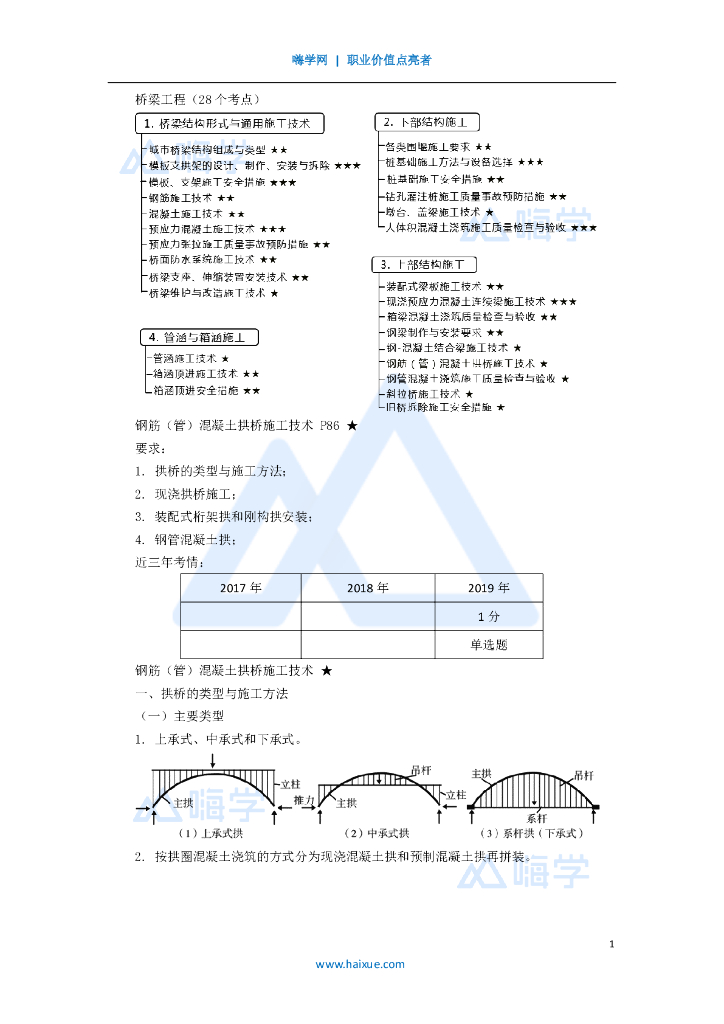 2020一级建造师市政拱桥施工技术专题(27)