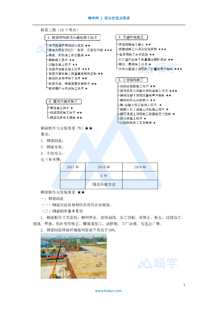 2020一级建造师市政钢梁制作安装专题