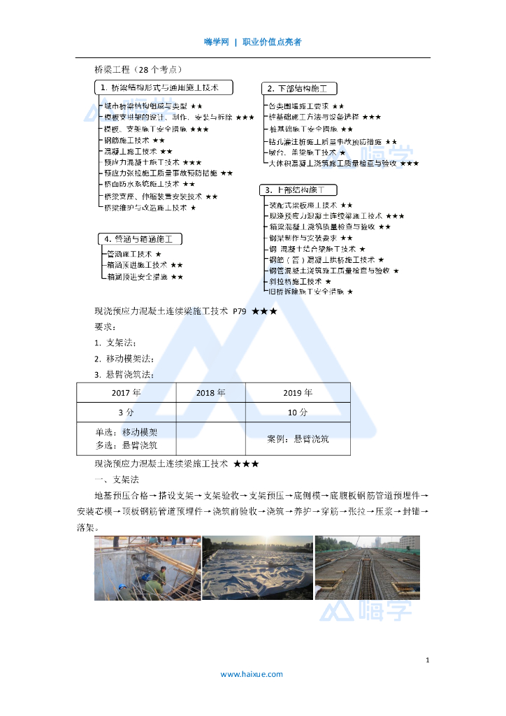 2020一建市政现浇预应力混凝土连续梁(25)