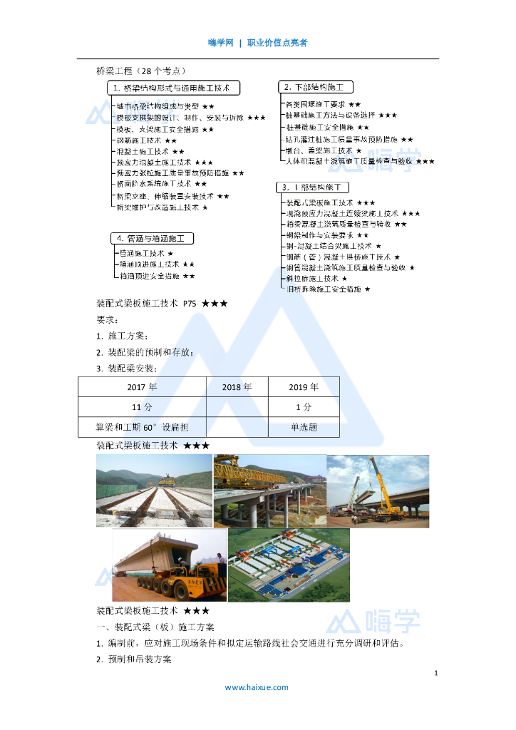 2020一级建造师市政装配式梁板施工讲义(24)