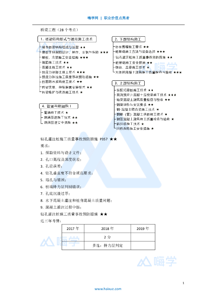 2020一级建造师市政钻孔桩施工质量讲义(22)