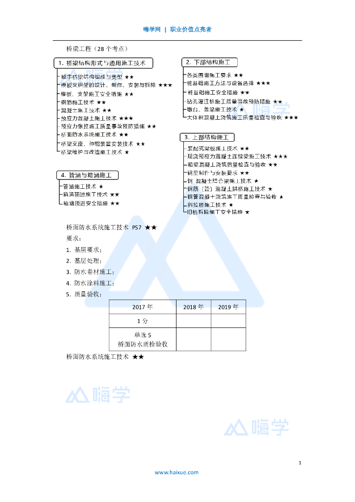 2020一级建造师市政桥面防水与维护(18)