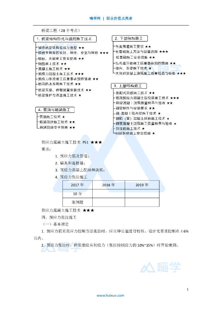 2020一级建造师市政预应力张拉施工(17)
