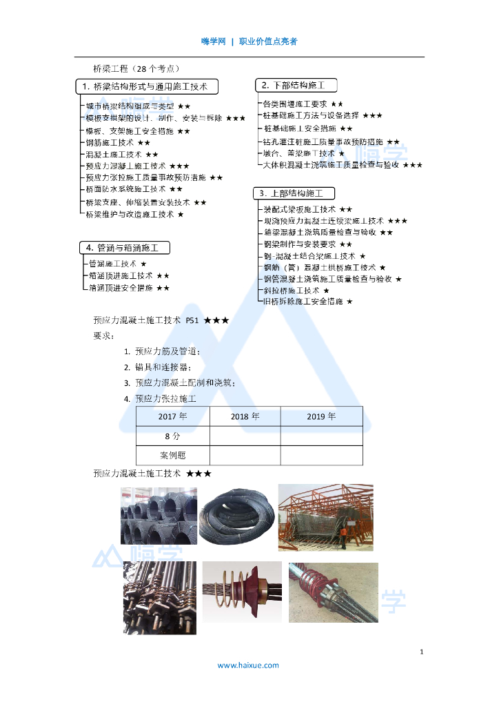 2020一级建造师市政预应力材料应用讲义(16)