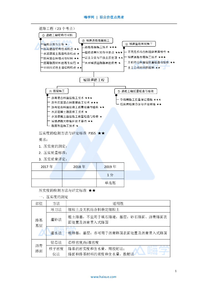 2020一级建造师市政压实度和季节施工(12)