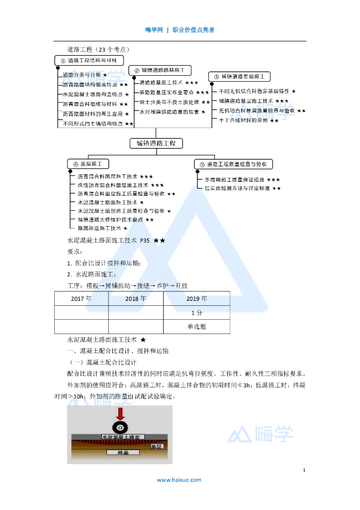 2020一级建造师市政路面质量验收（10）