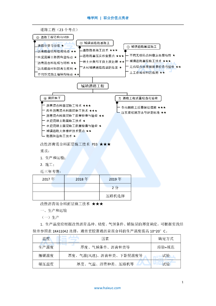 2020一级建造师市政改性沥青面层技术(9)