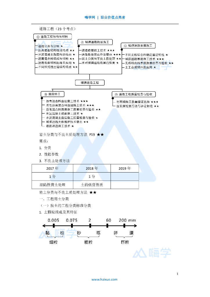 2020一级建造师市政不良土质处理方法(6)