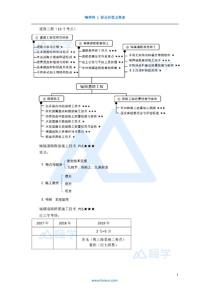 2020一级建造师市政路基施工技术讲义(5)